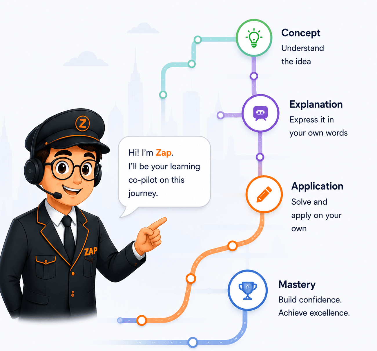 GoZap subject journey map